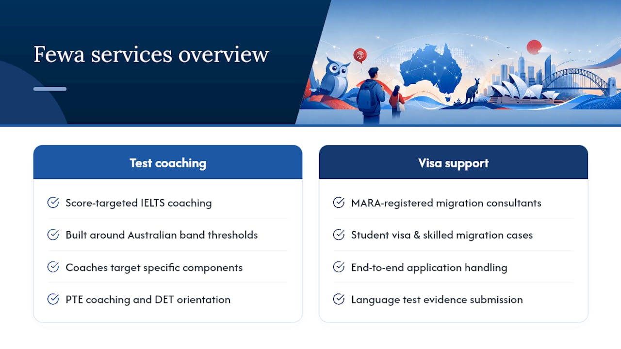 Fewa's test coaching and visa support services — overview diagram