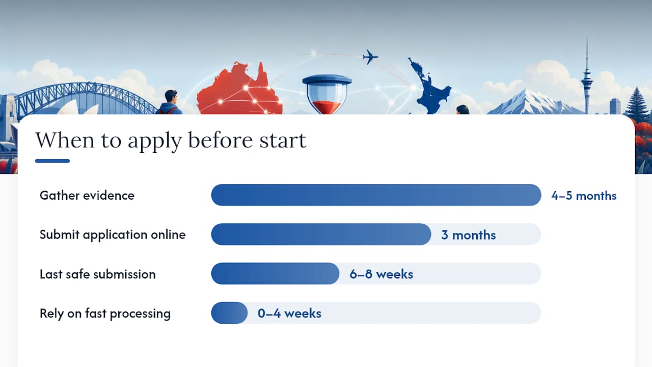 When to Apply From Australia: Intake Timing That Actually Matters — overview diagram