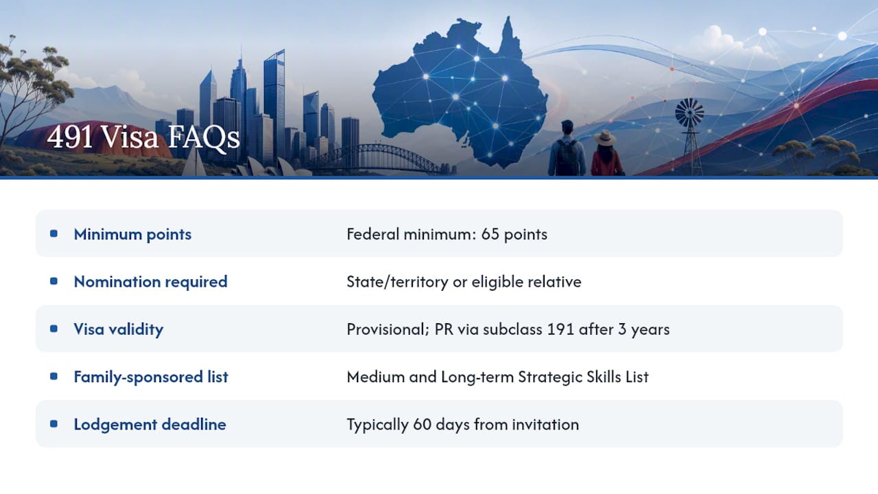 Frequently Asked Questions — overview diagram