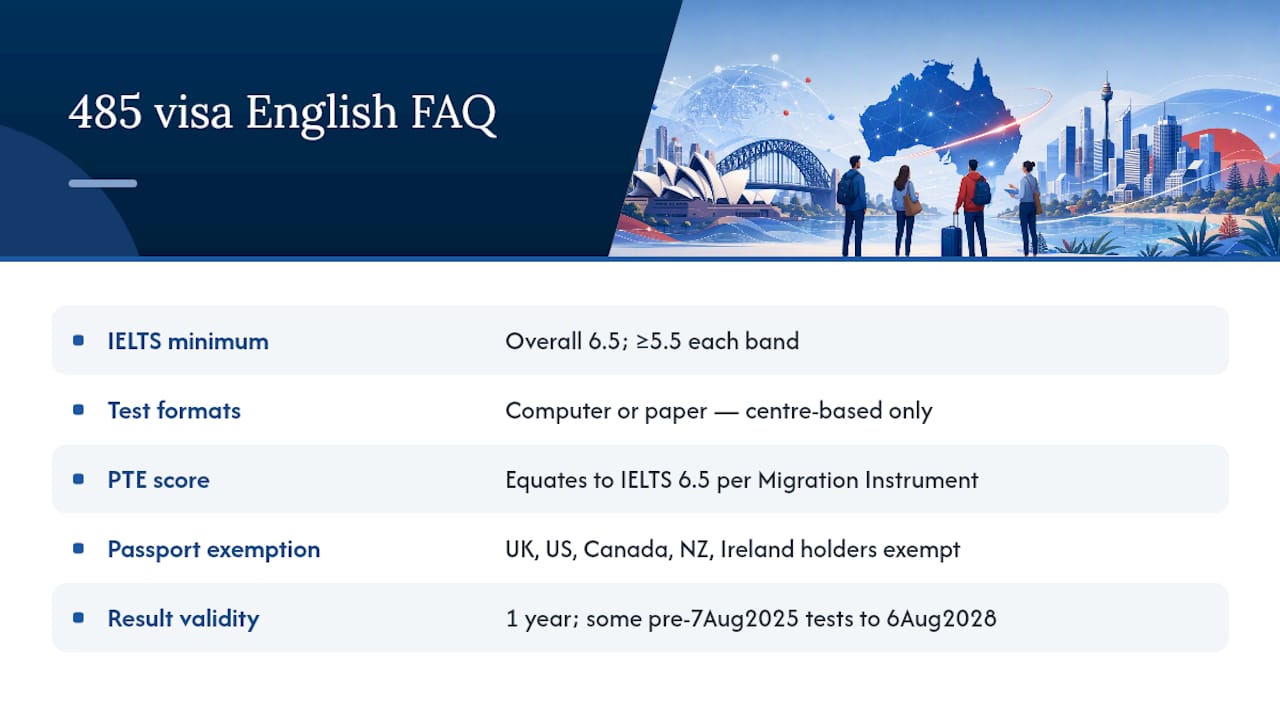 Frequently Asked Questions — overview diagram