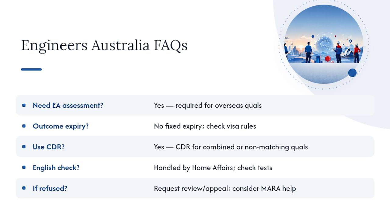 Frequently Asked Questions — overview diagram