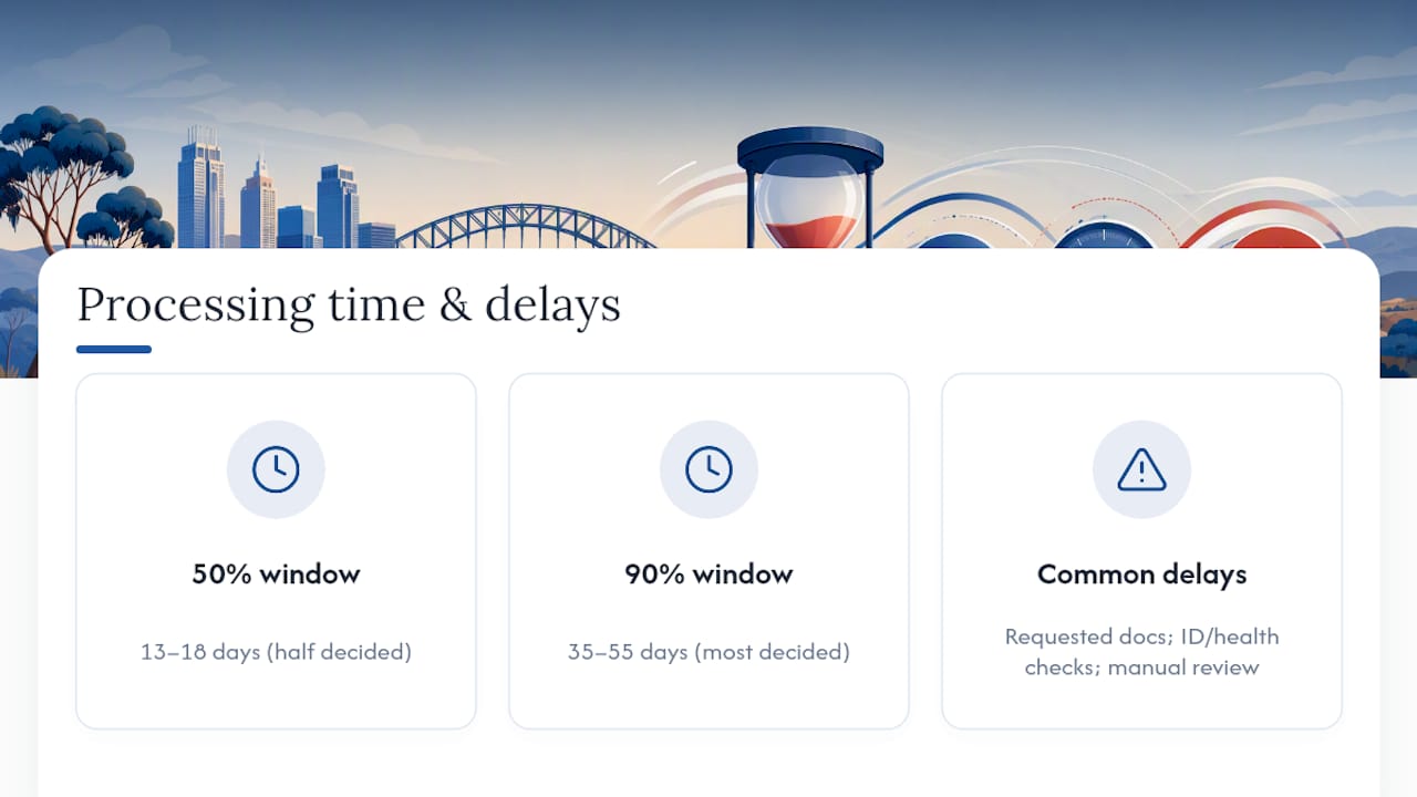 Visitor visa extension processing time statistics diagram