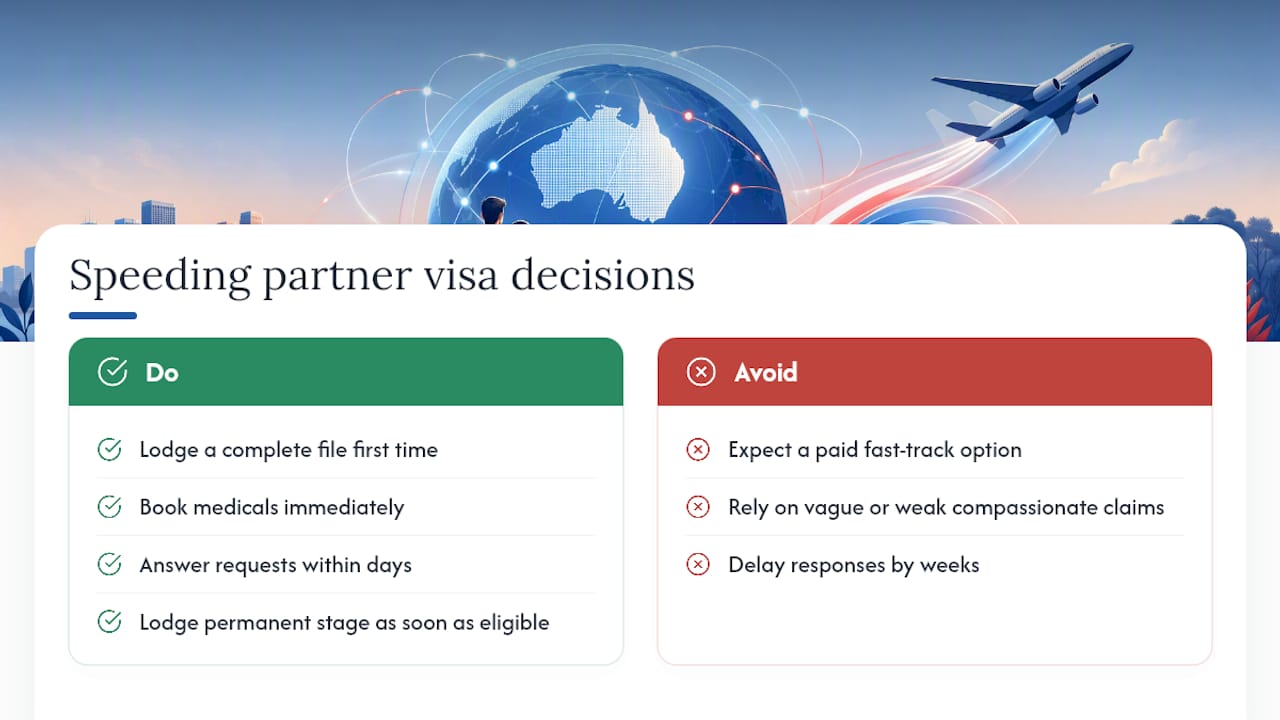 Can You Speed Up a Partner Visa Decision? — overview diagram
