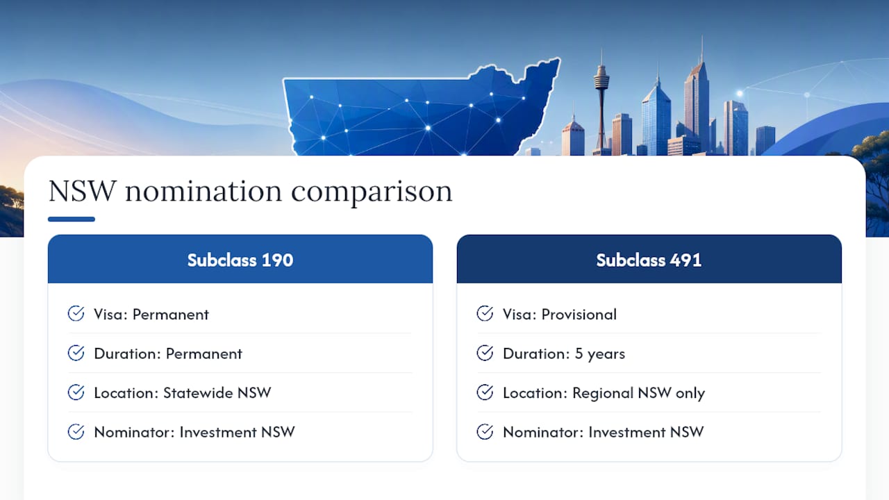 Comparison of NSW subclass 190 and 491 pathways