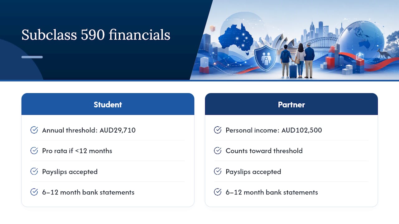 Student Guardian visa financial evidence requirements