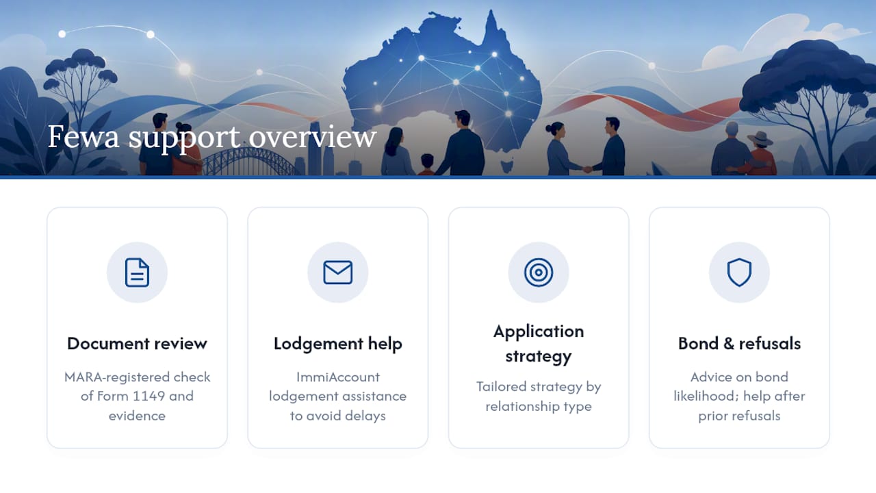 Get Sponsor Visitor Visa Help From Fewa — overview diagram