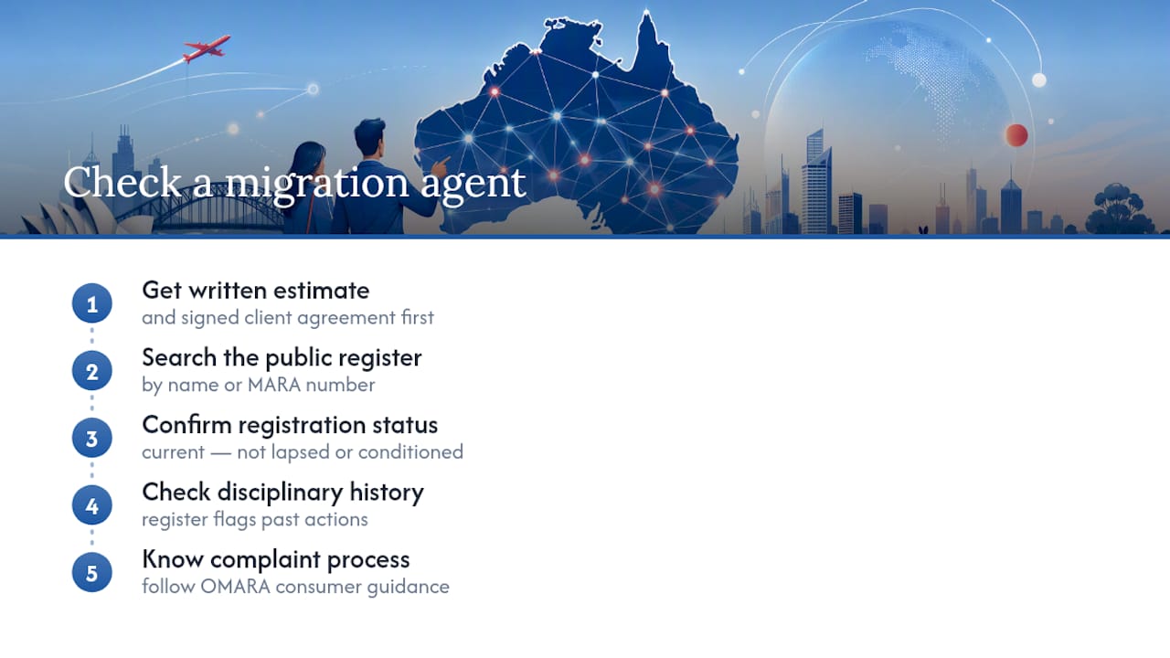 How Do You Check an Agent Is Properly Registered? — overview diagram