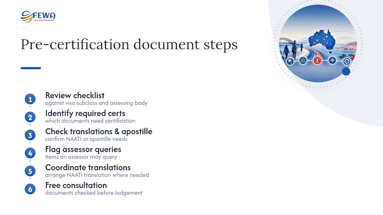 How Fewa Education & Migration helps with certified documents — overview diagram