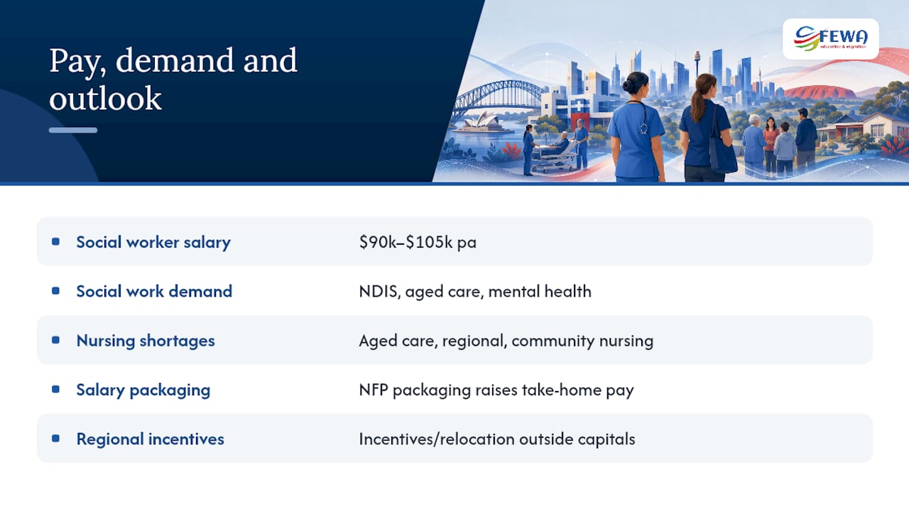 Pay, demand and job outlook for nurses and social workers — overview diagram
