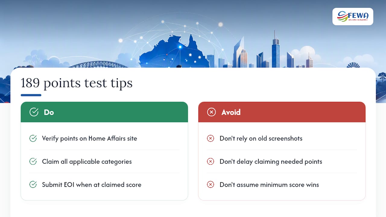 How does the 189 points test work? — overview diagram