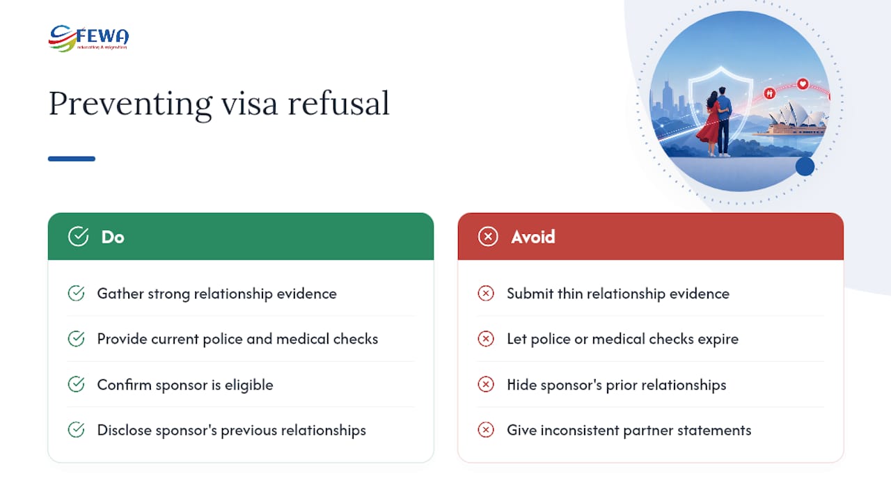 Why do prospective marriage visa applications get refused? — overview diagram