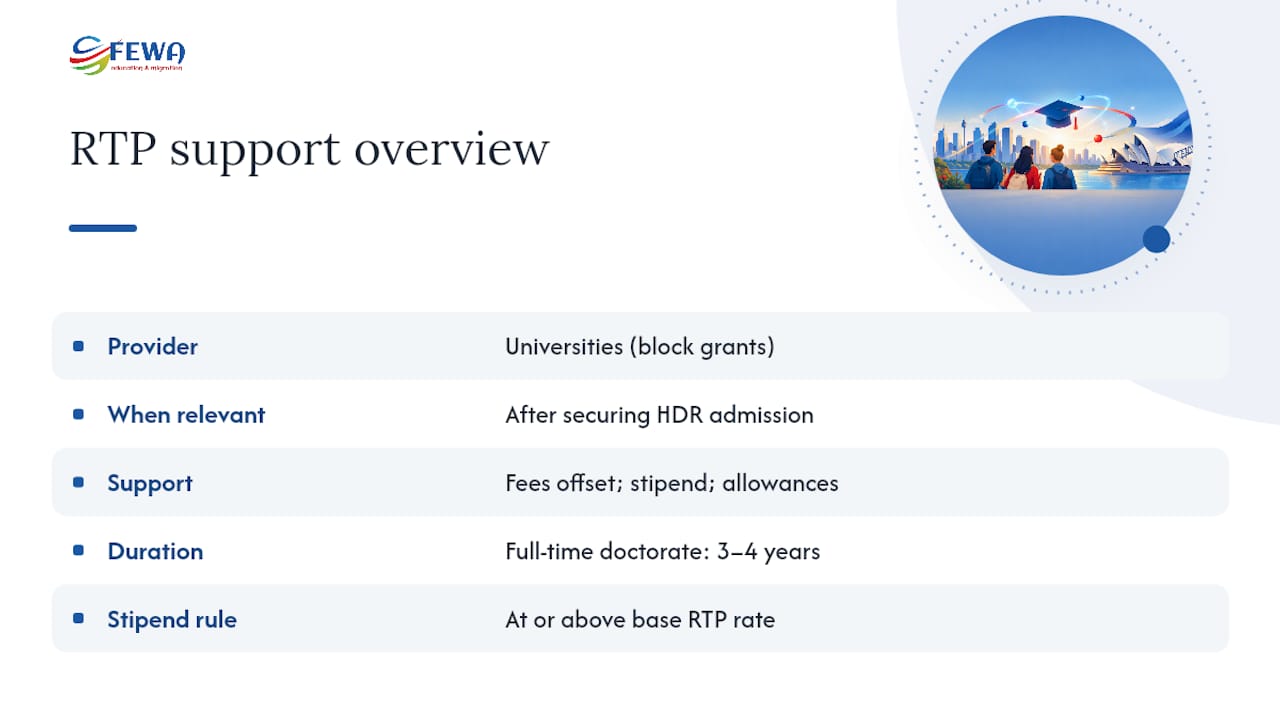 RTP funding components and doctorate duration