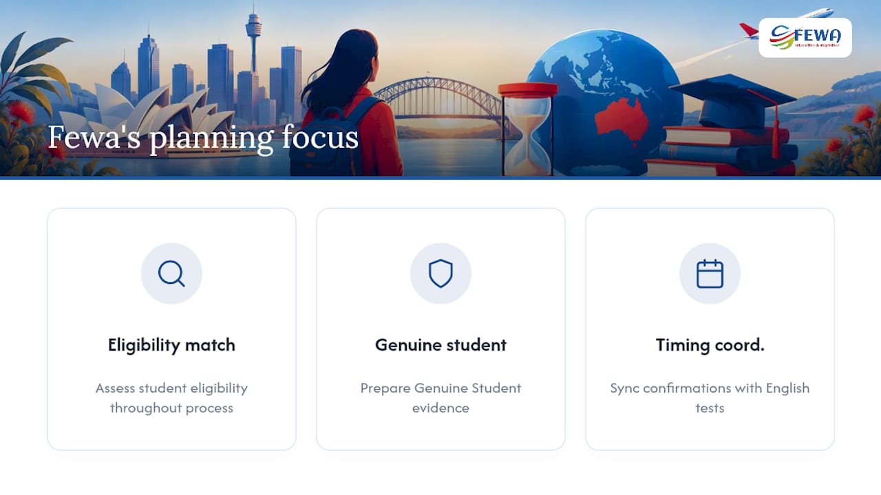 What Fewa sees in scholarship and visa planning — overview diagram