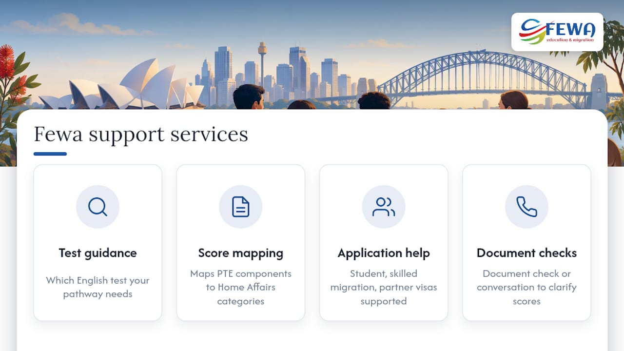 How Fewa helps you prepare and apply with confidence — overview diagram