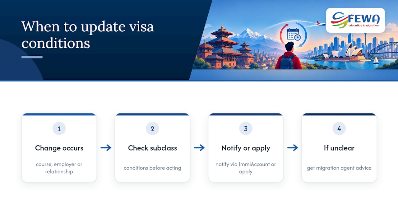 Visa circumstances change decision flow