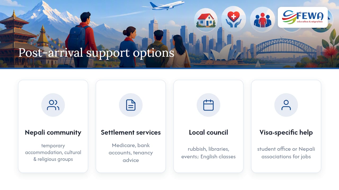 Post-arrival settlement support and resources for Nepali migrants — overview diagram
