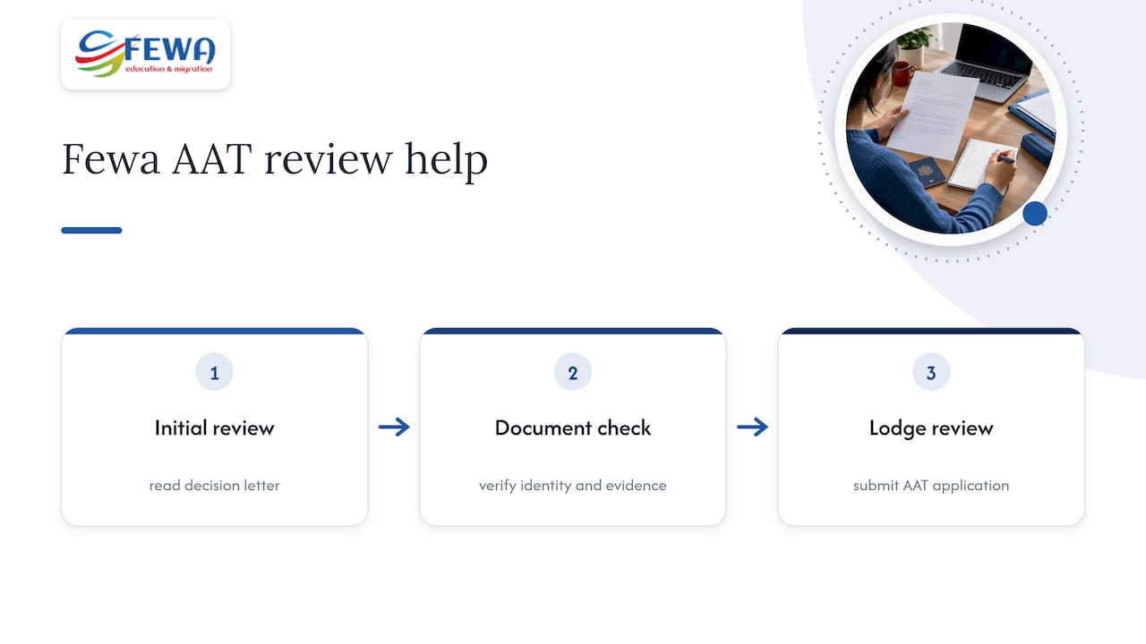 Getting help with your AAT review from Fewa — overview diagram