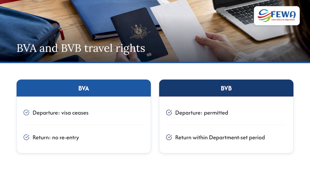 BVA and BVB travel permissions compared
