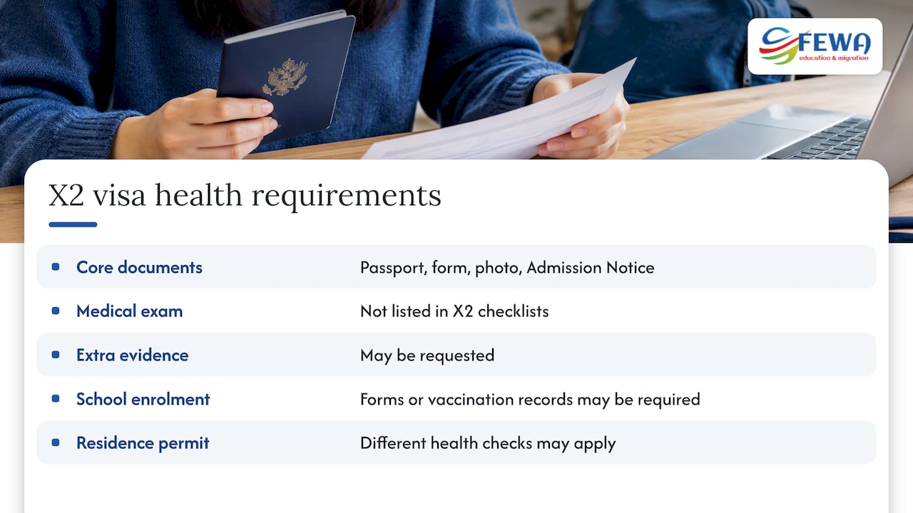 Core X2 visa documents and medical exam note
