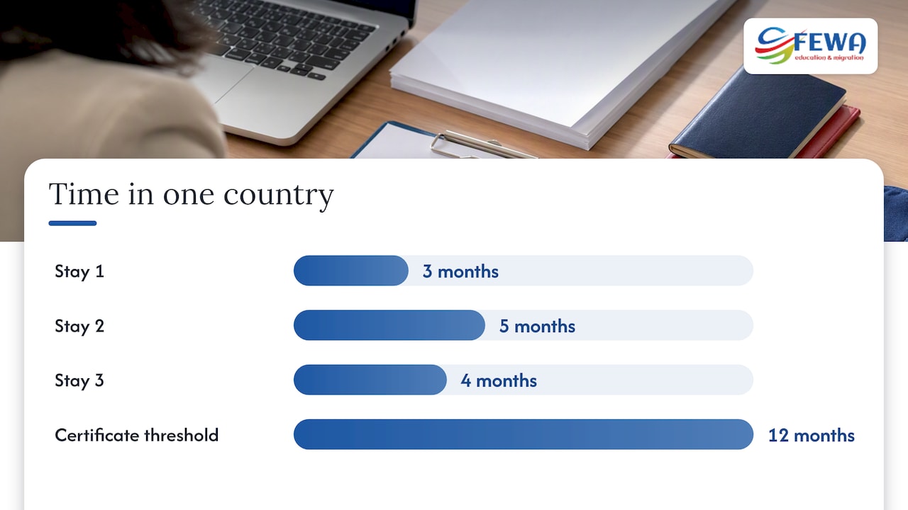 Three stays add up to twelve months