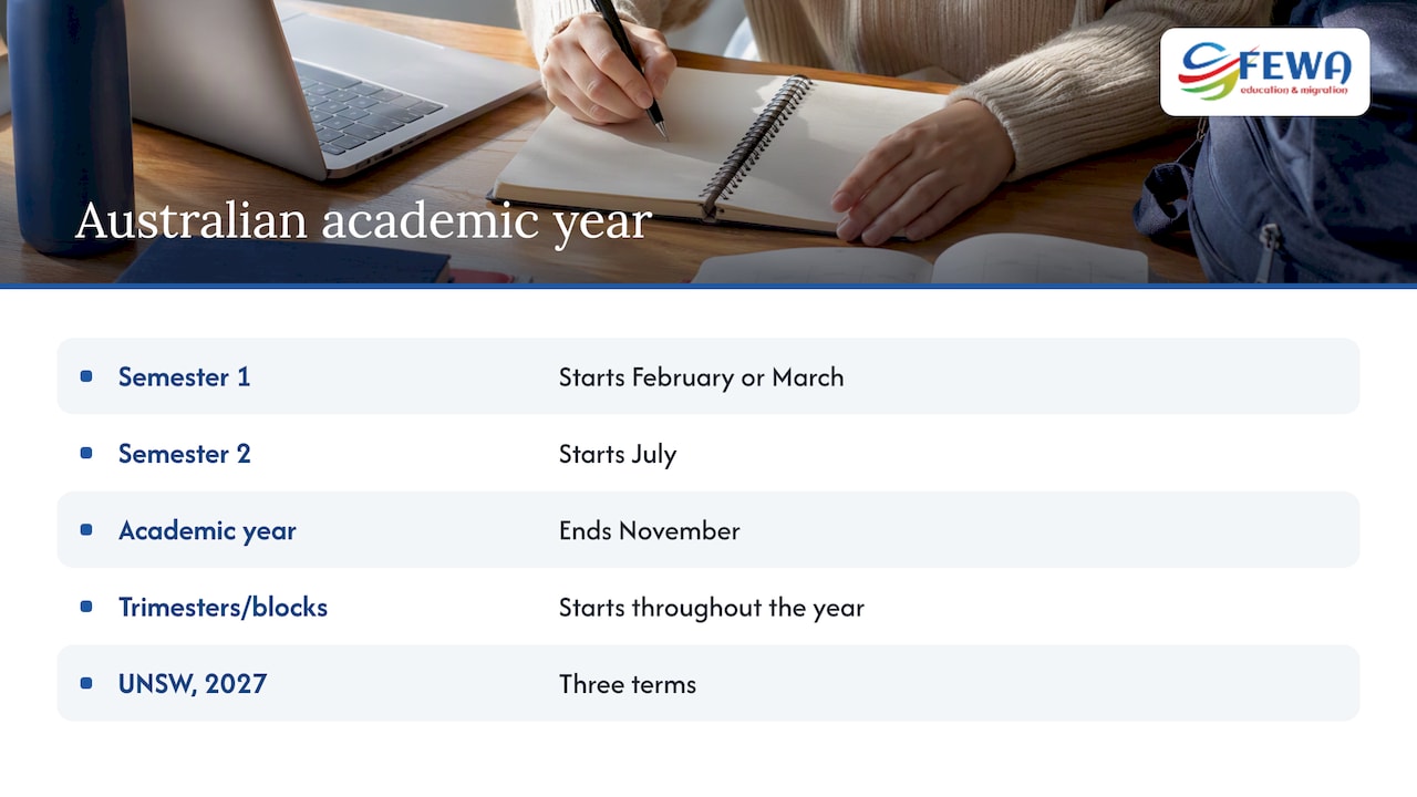 Australian university semester and trimester start dates