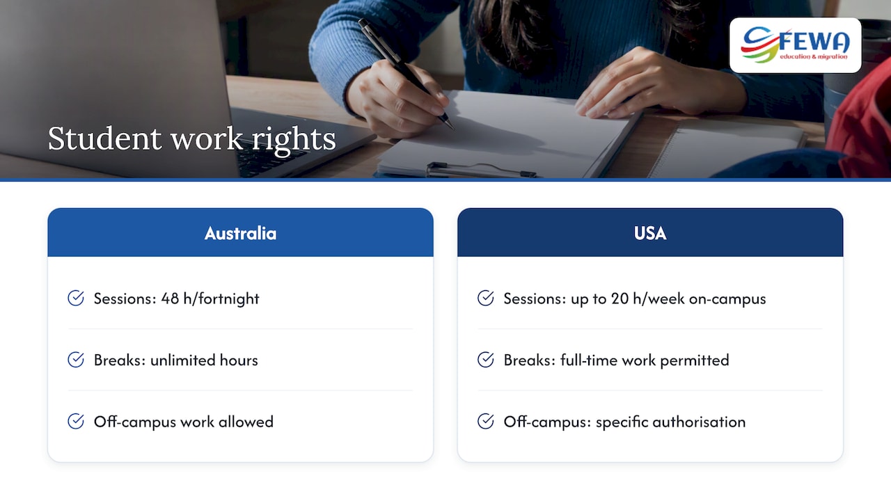 Student work limits in Australia and the USA