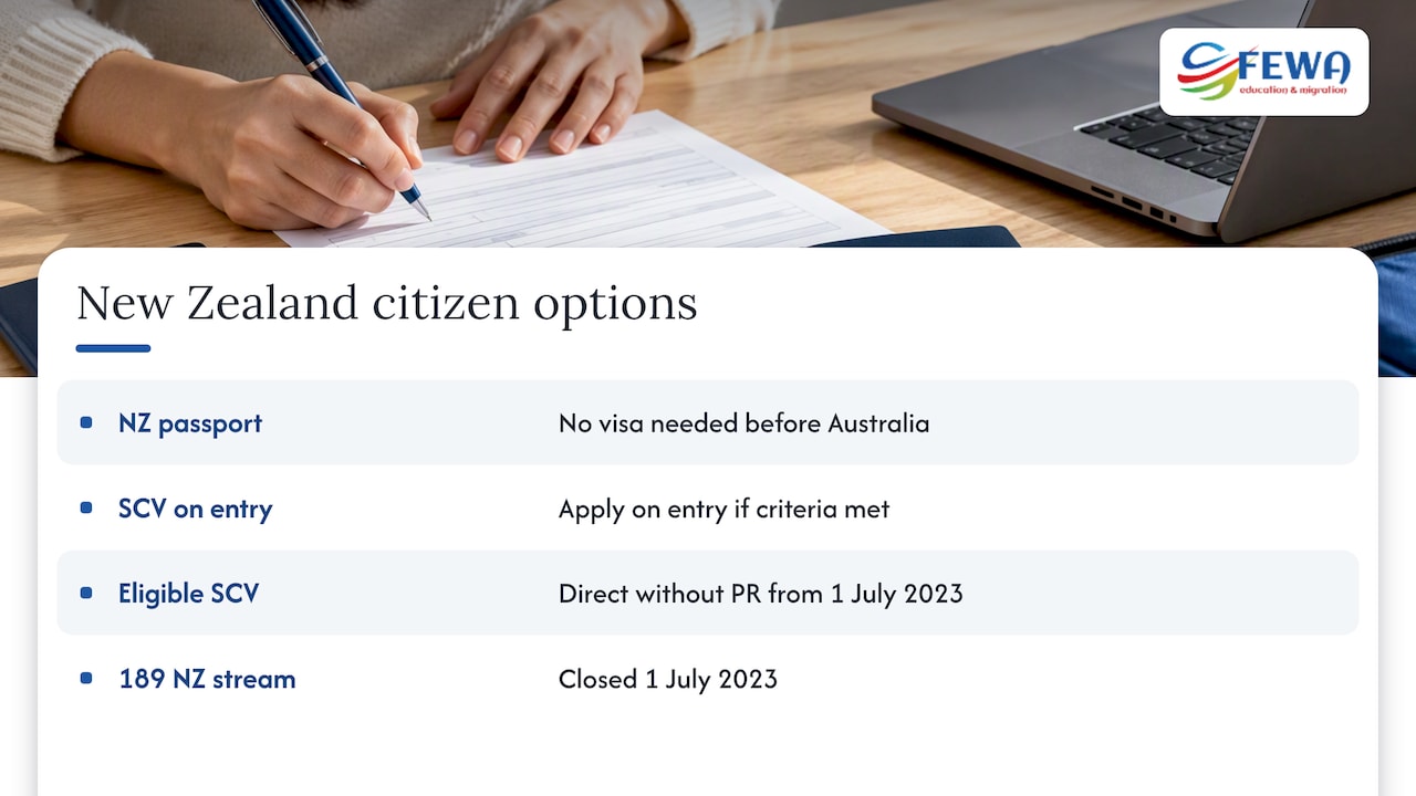 If you hold a New Zealand passport — overview diagram